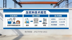 和庆镇本地工厂讲解：说一遍公路压浆料和铁路压浆料的区别