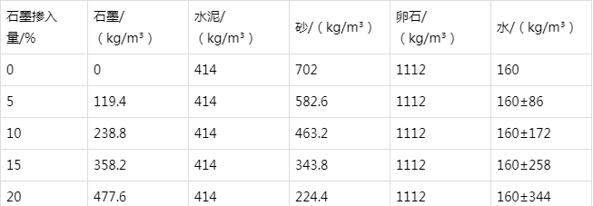和庆镇防静电水泥砂浆怎么做(附配比及施工方法)
